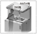 HandͺArm/FootҲɻһ