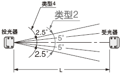 Ҏ(gu)ǶȿsС5(L3m) 