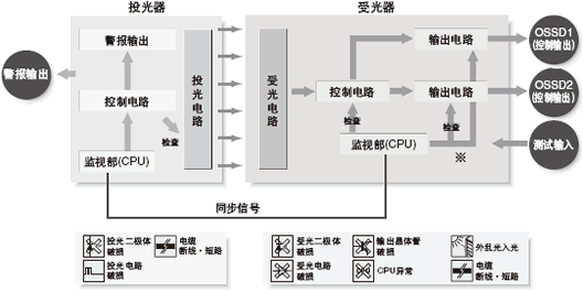 SF2BϵԷχHȫҎ(gu)IEC 614962ʄtİȫOӋұJCCPJC