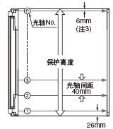 Arm/Foot