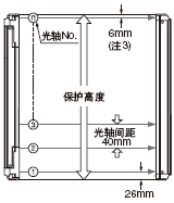 Arm/Foot
