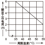 <SF-C11NbrĶ~>