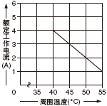 <SF-C13NbrĶ~>
