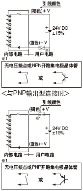 I/O·D