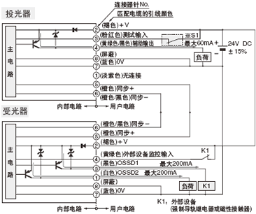 I/O·D <ⲿOO(jin)Чr>