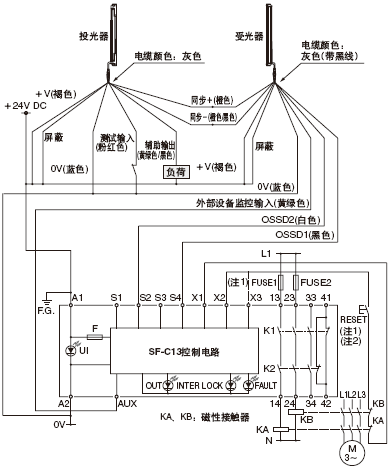 NPNݔ