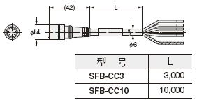 SFB-CC3 SFB-CC10 L|()