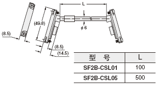SF2B-CSL01 SF2B-CSL05 (lin)B|()