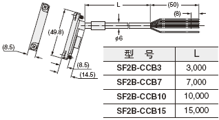 SF2B-CCB ñ|()