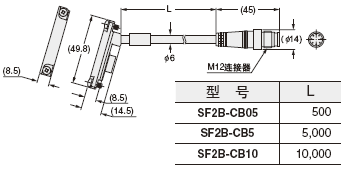 SF2B-CB ñ|()
