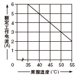 SF-C11ܼbr(sh)~ԡ