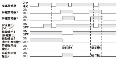 NPNݔ(Oӵ)r(sh)