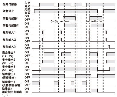 Ҏ(gu)(dng)