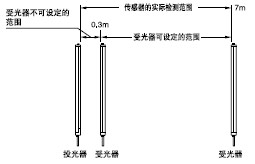 傳感器