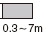 0.37m