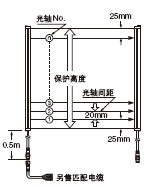 20光軸間距