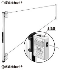 光軸對齊可在通電前精確完成