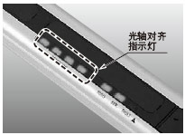 未對齊的光軸清晰可見