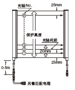 20光軸間距