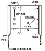 40光軸間距