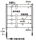 40光軸間距