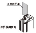 正面防護罩