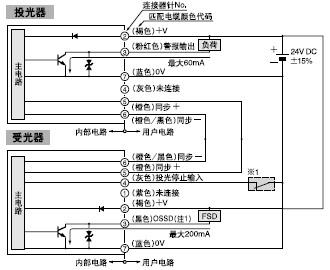 I/O電路圖