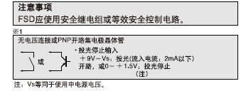 注意事項