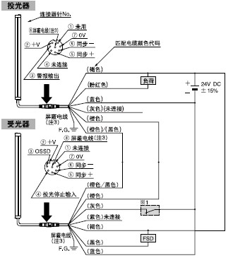 線路圖