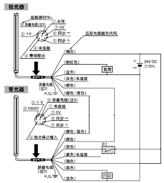 線路圖