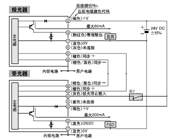I/O電路圖