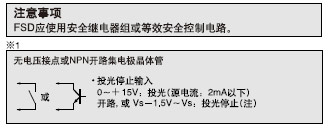 注意事項