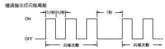 部件說明和功能