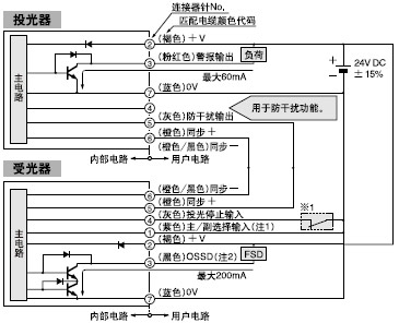 I/O·D