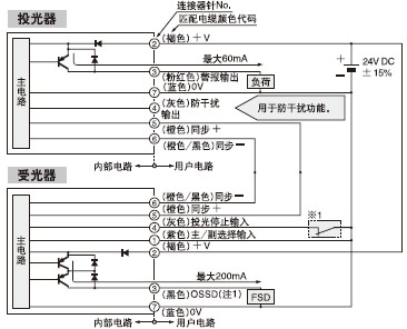 I/O·D
