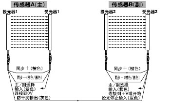 (lin)B