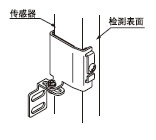 (c)氲b