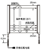 20Sg