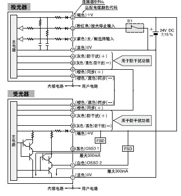 SR
SF-LAT-2E