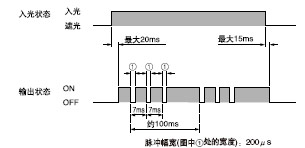 SR
SF-LAT-2E