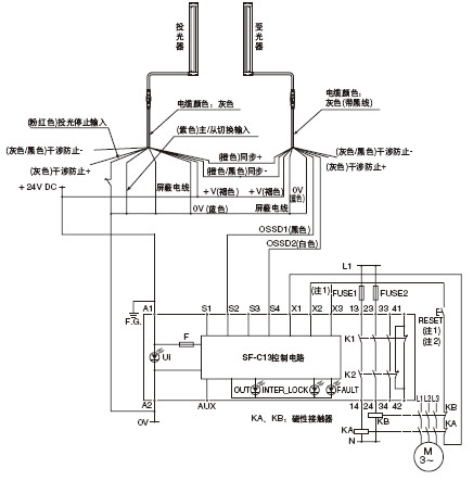 SR
SF-LAT-2E