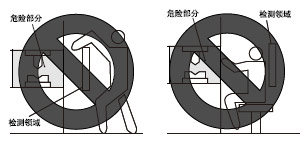 錯誤的安裝方法