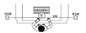 安全距離