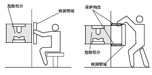 正確的安裝方法