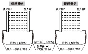 防干擾功能