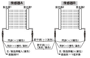 (lin)B [B4(192S)]