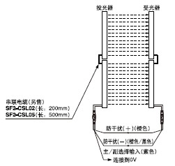 (lin)B [B4(192S)] 