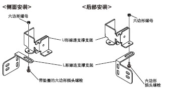 嫁連支撐支架(MS-SF2-2)的安裝