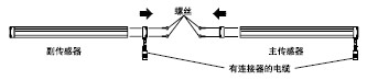 串聯(lián)電纜(SF2-CSL□)的安裝