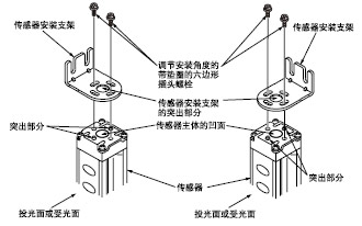 傳感器安裝支架(MS-SF2-1)的安裝